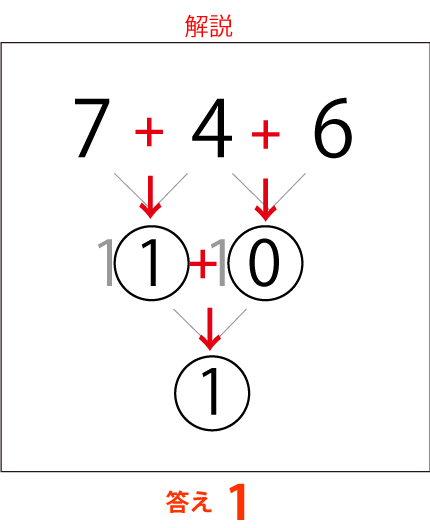脳トレ問題 計算