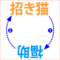 独りしりとり中級問題集