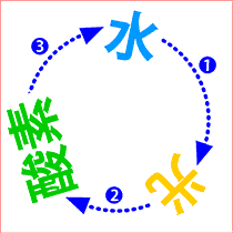 独りしりとり上級問題集