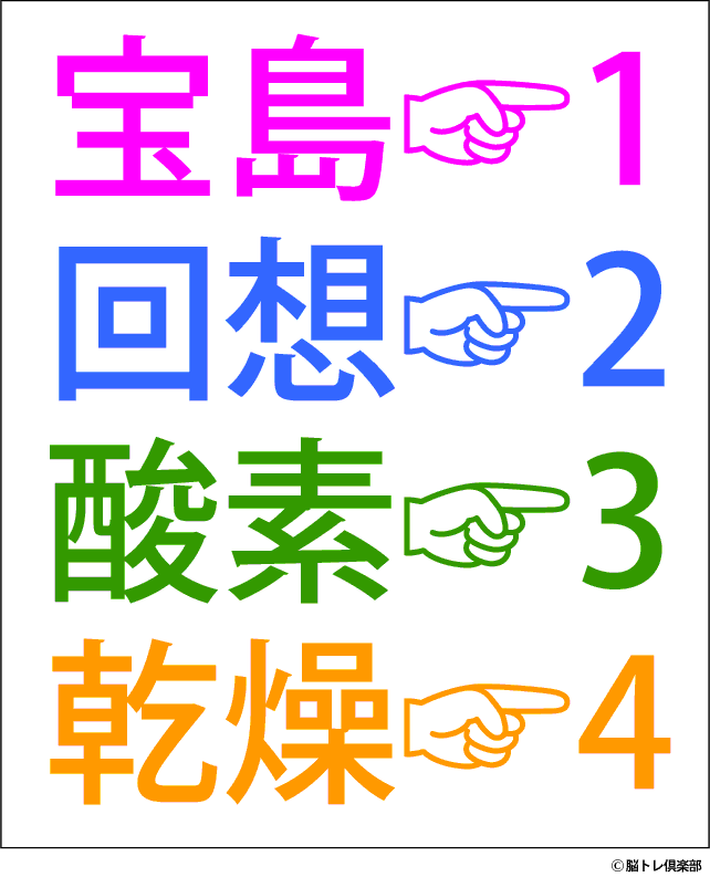 ひらめき力と分析力を鍛える謎解き問題