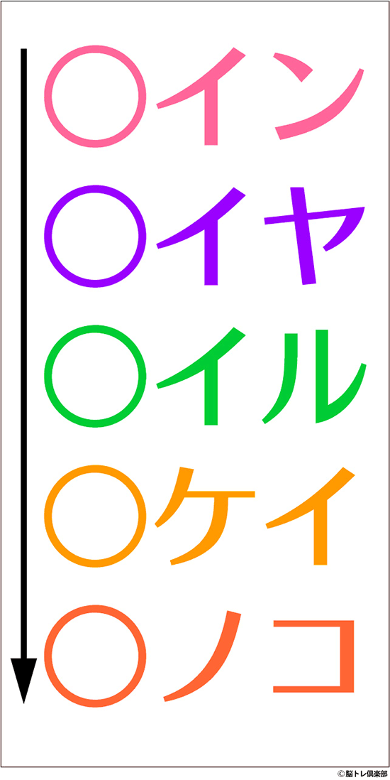 ひらめき力を鍛える謎解き問題