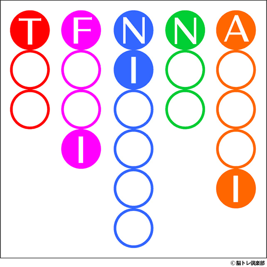 ひらめき力・分析力を鍛える謎解き問題