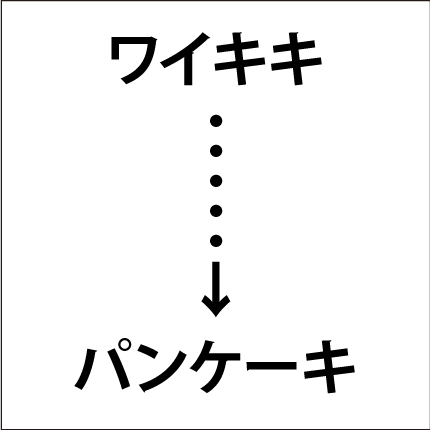 しりとり問題