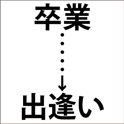 しりとり問題