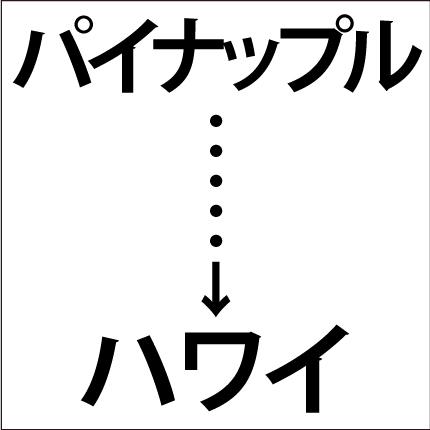 しりとり問題
