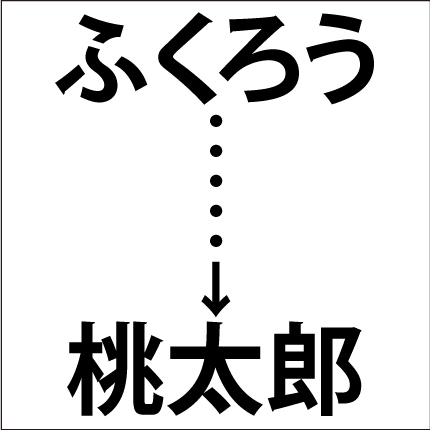 しりとり問題