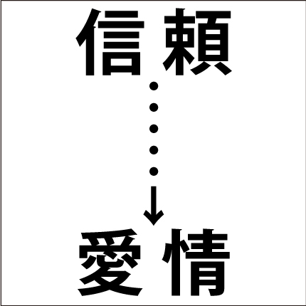 しりとり問題