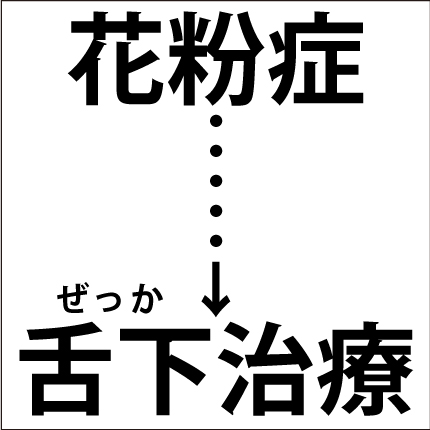 しりとり問題