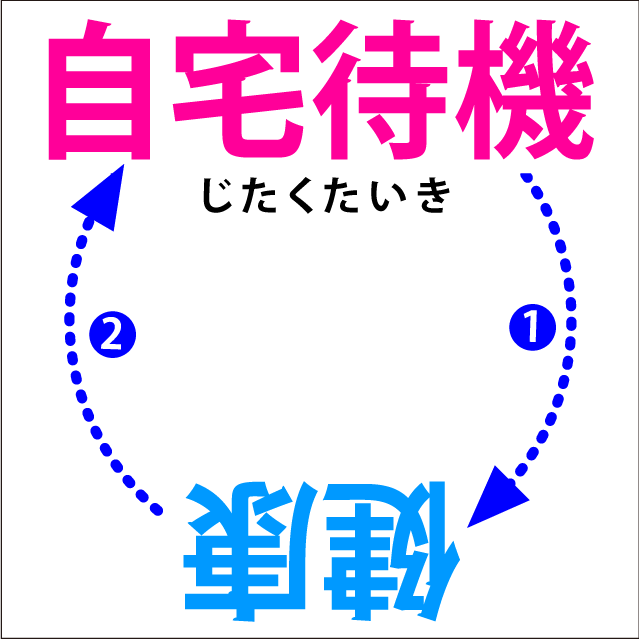 しりとり問題